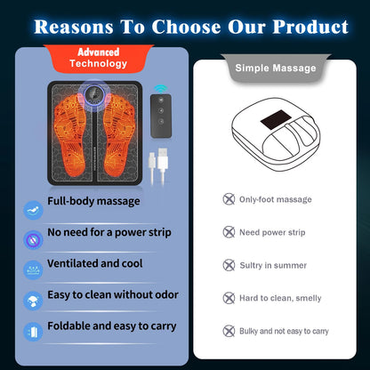 Foot Massager Mat, Foot Massager Pad, Portable Foot Massager Mat, Remote Control Foot Massager Stimulator-faithfullyfocusd